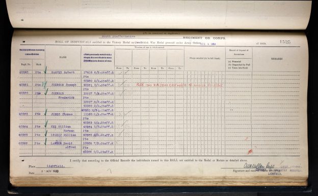 Roll of Individuals medals R. Harvey