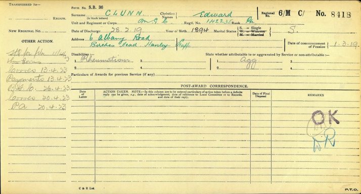 Edward Clunn Pension Index