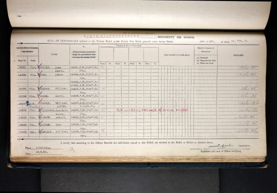 Harry Clunn Victory medal entitlement